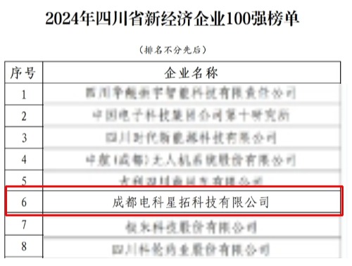 1737552749380909.jpg 电科艾弗森ballbet荣膺“2024年四川省新经济企业”100强榜单.jpg